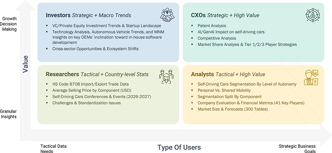 near-autonomous-passenger-car-market Growth Decision, Granular Insights near-autonomous-passenger-car-market Content Guide