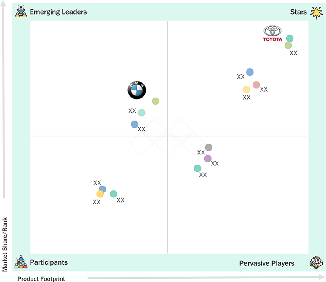 near-autonomous-passenger-car-market Evaluation Metrics