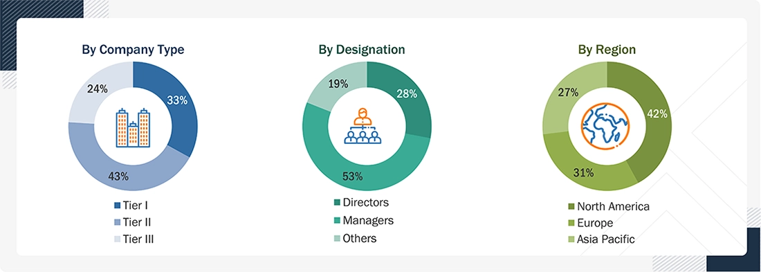 Self-Driving Cars Market Size, and Share