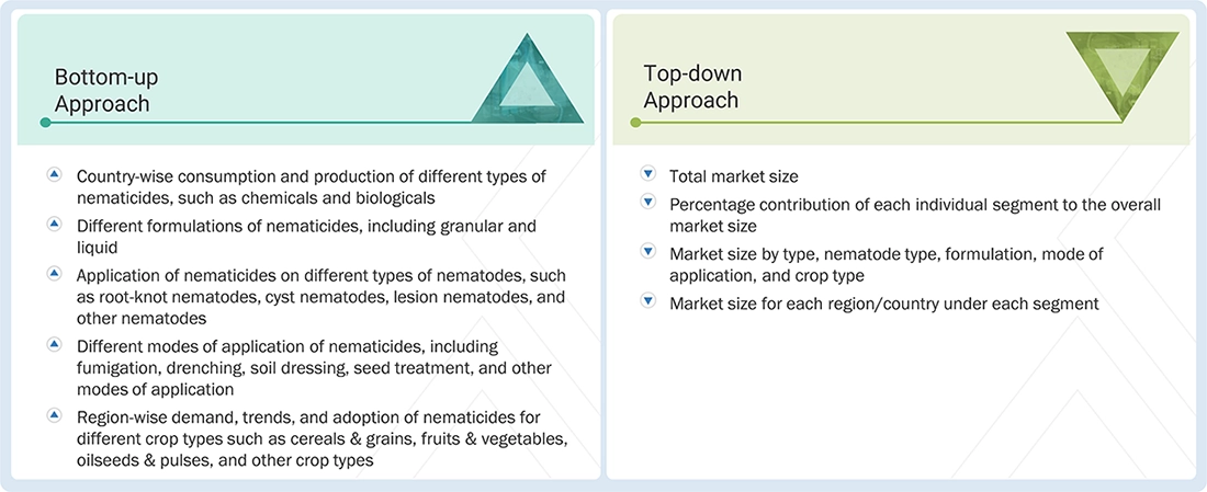 Nematicide Market Top Down and Bottom Up Approach Nematicide Market Top Down and Bottom Up Approach