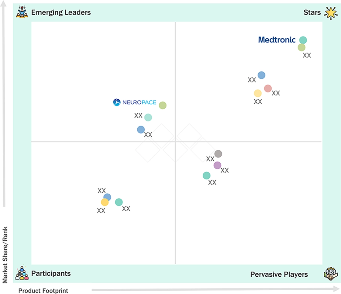 nerve-repair-regeneration-market Evaluation Metrics