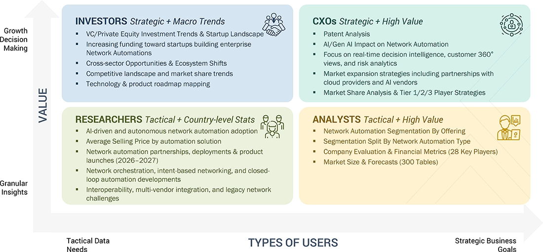 network-automation-market Content Guide