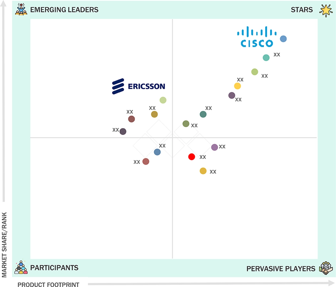 network-automation-market Evaluation Metrics