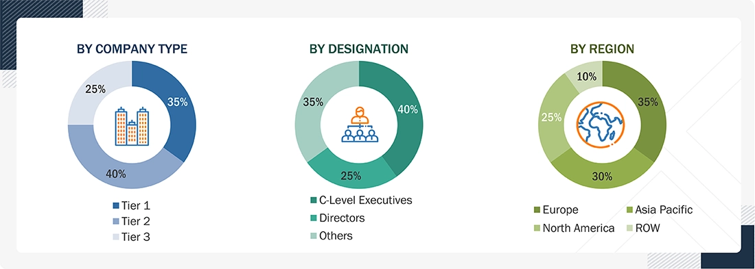 Network Automation Market Size, and Share Network Automation Market
Size, and Share