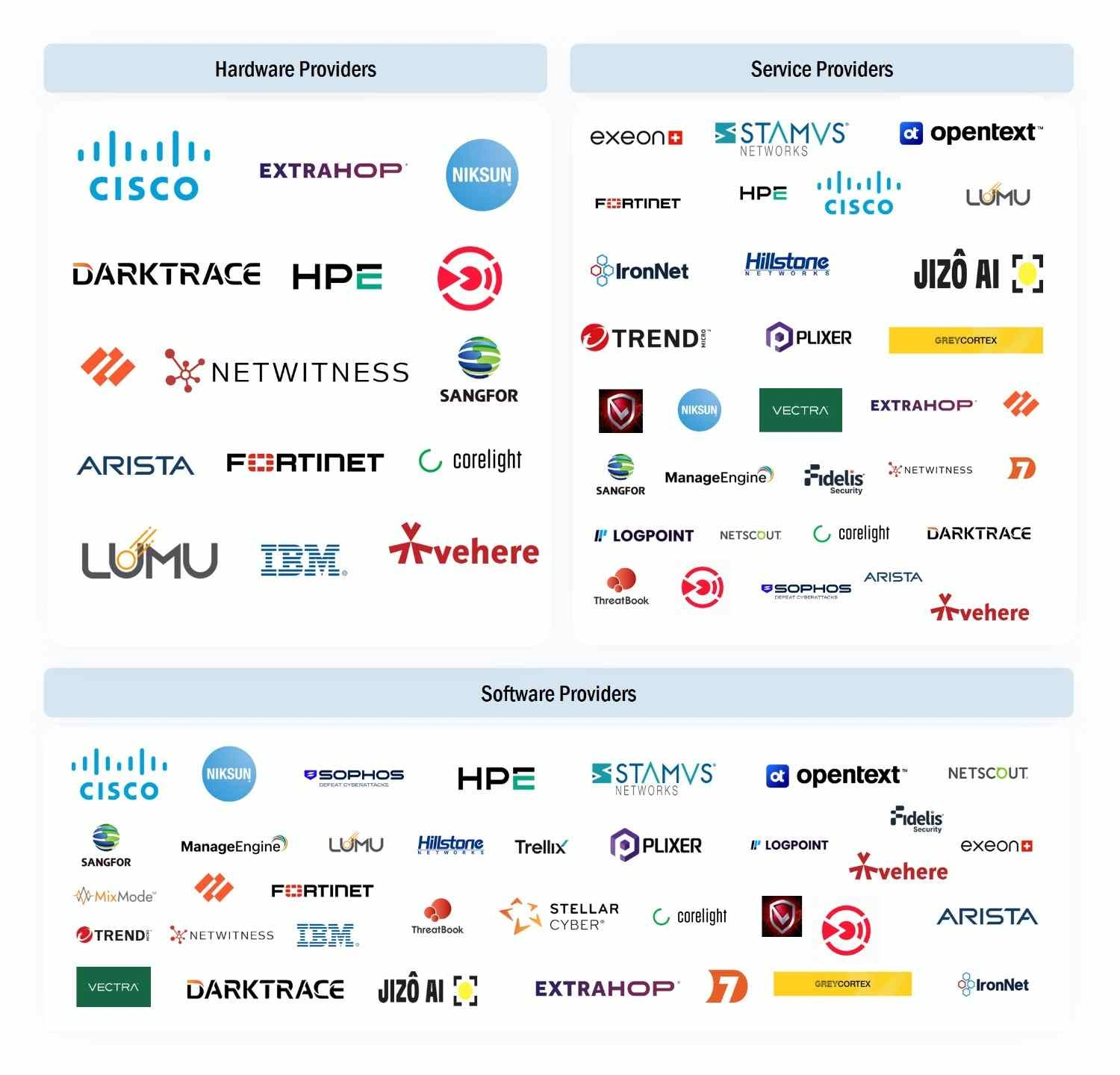 network-detection-and-response-market Ecosystem