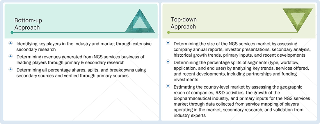 NGS Services Market Top Down and Bottom Up Approach NGS Services Market Top Down and Bottom Up Approach