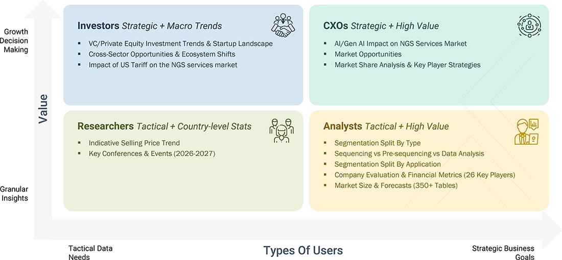 ngs-services-market Content Guide