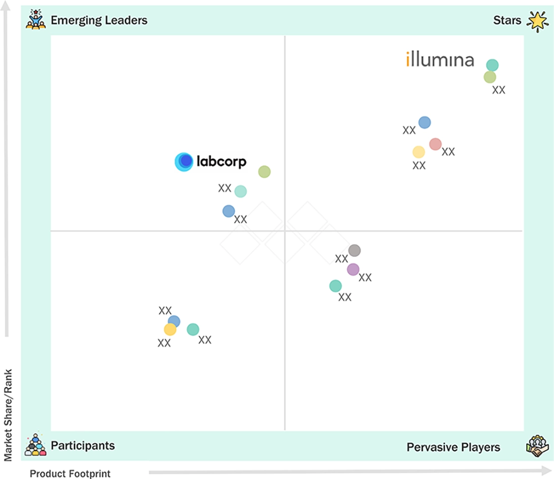 ngs-services-market Evaluation Metrics