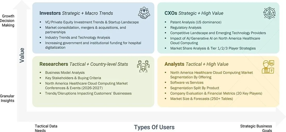 north-america-healthcare-cloud-computing-market Content Guide