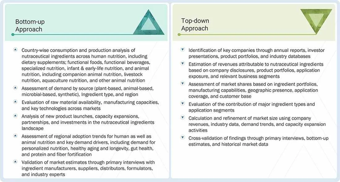 Nutraceutical Ingredients Market Top Down and Bottom Up Approach Nutraceutical Ingredients Market Top Down and Bottom Up Approach