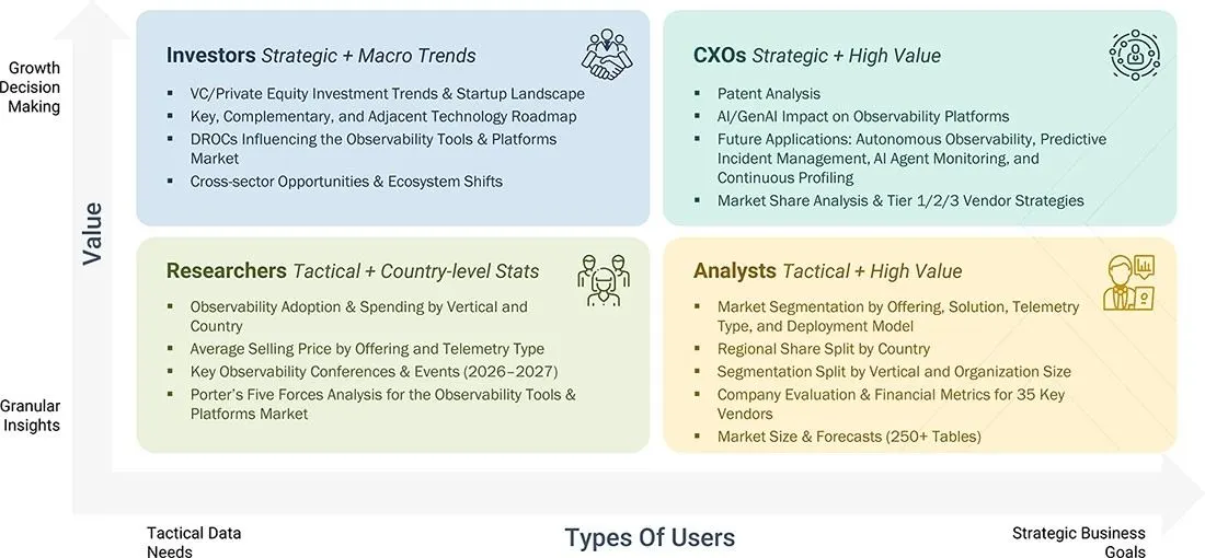 observability-tools-and-platforms-market Growth Decision, Granular Insights observability-tools-and-platforms-market Content Guide