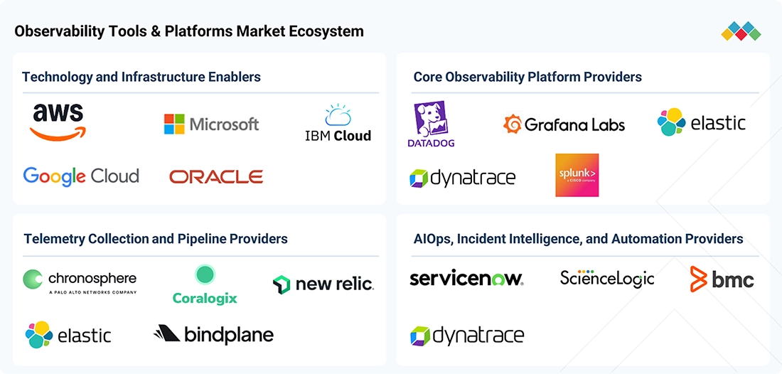 observability-tools-and-platforms-market Ecosystem