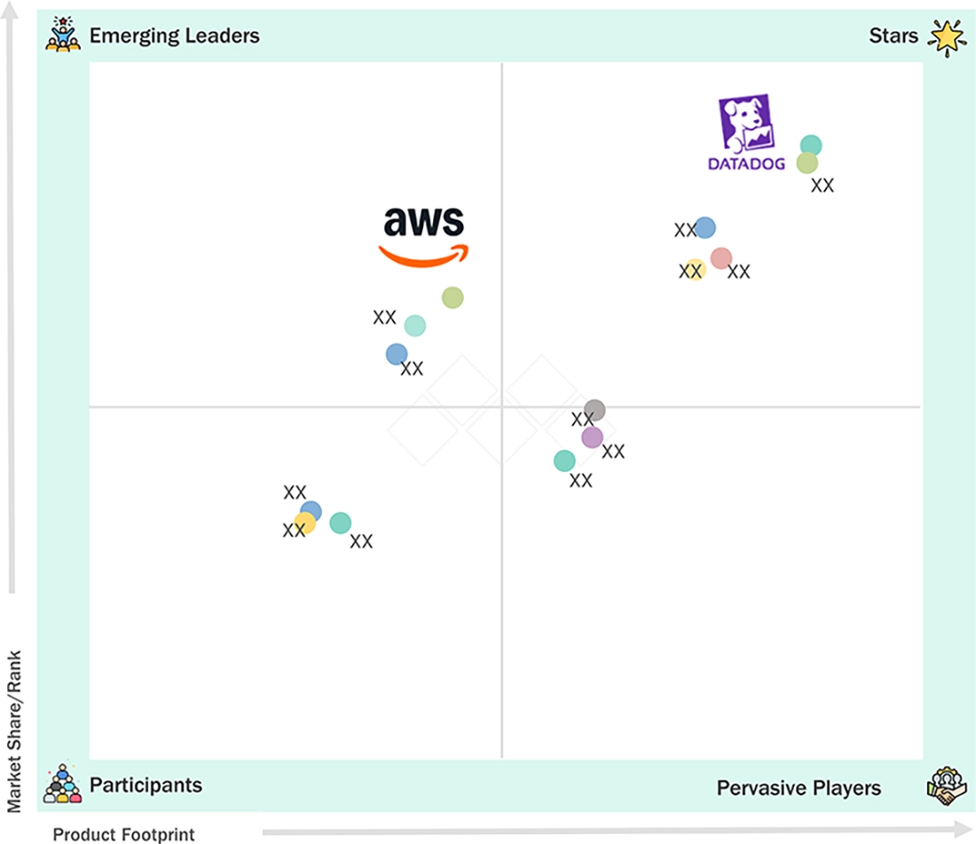 observability-tools-and-platforms-market Evaluation Metrics