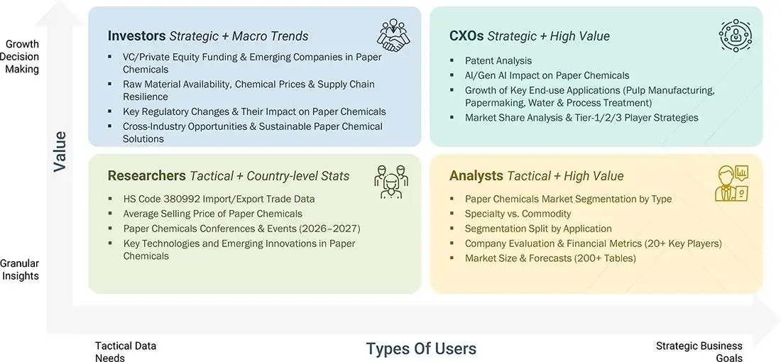 paper-chemical-market Growth Decision, Granular Insights paper-chemical-market Content Guide