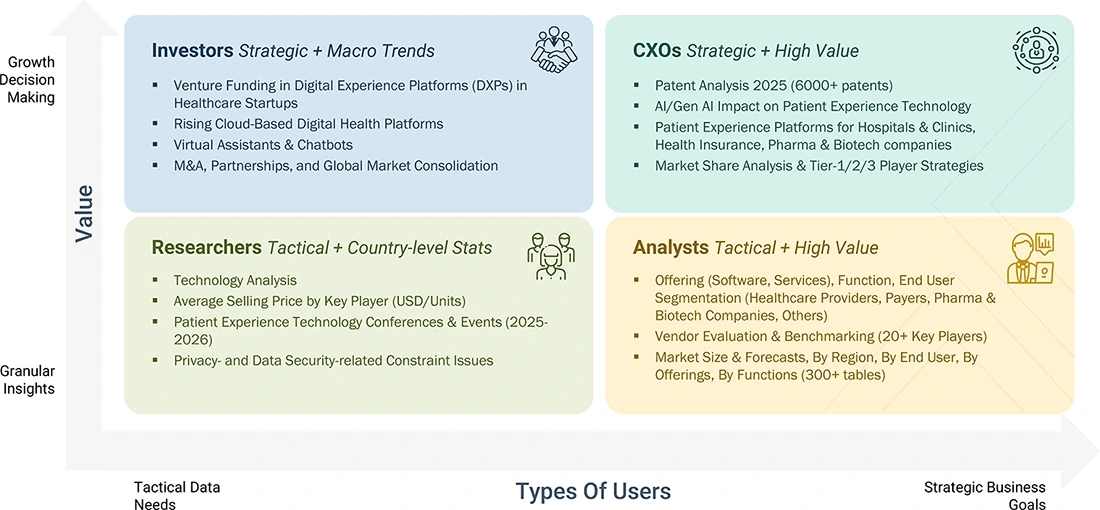 patient-experience-technology-market Growth Decision, Granular Insights patient-experience-technology-market Content Guide