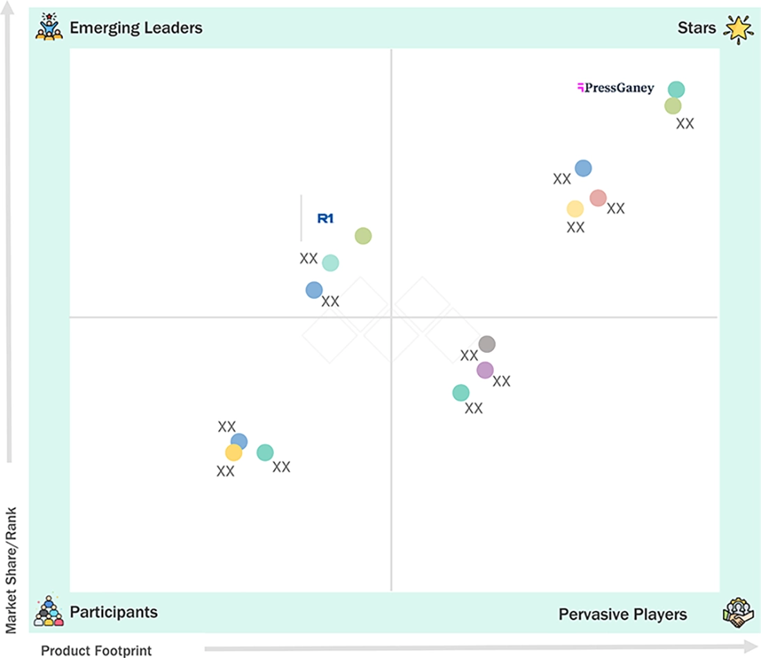 patient-experience-technology-market Evaluation Metrics