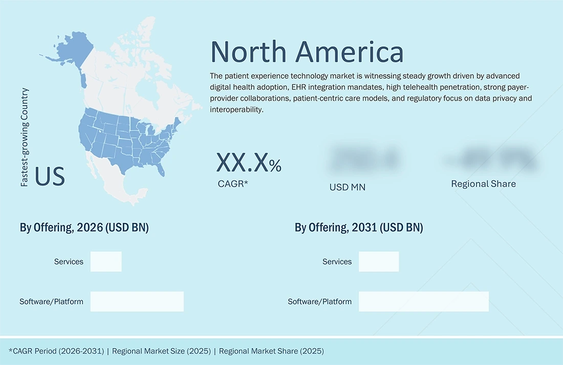 patient-experience-technology-market Regional CAGR, Size, Share patient-experience-technology-market Region