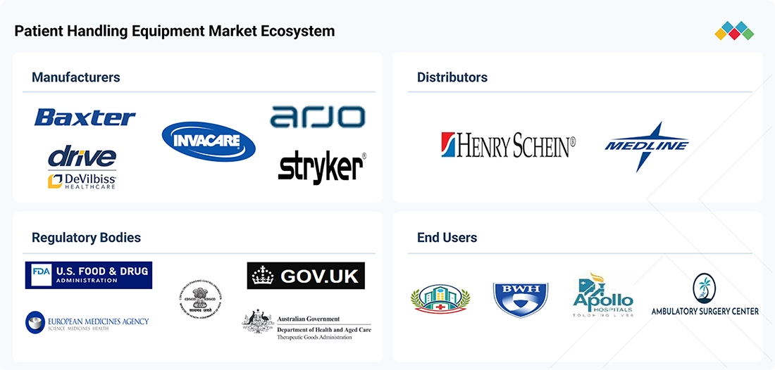 patient-handling-equipment-market Ecosystem