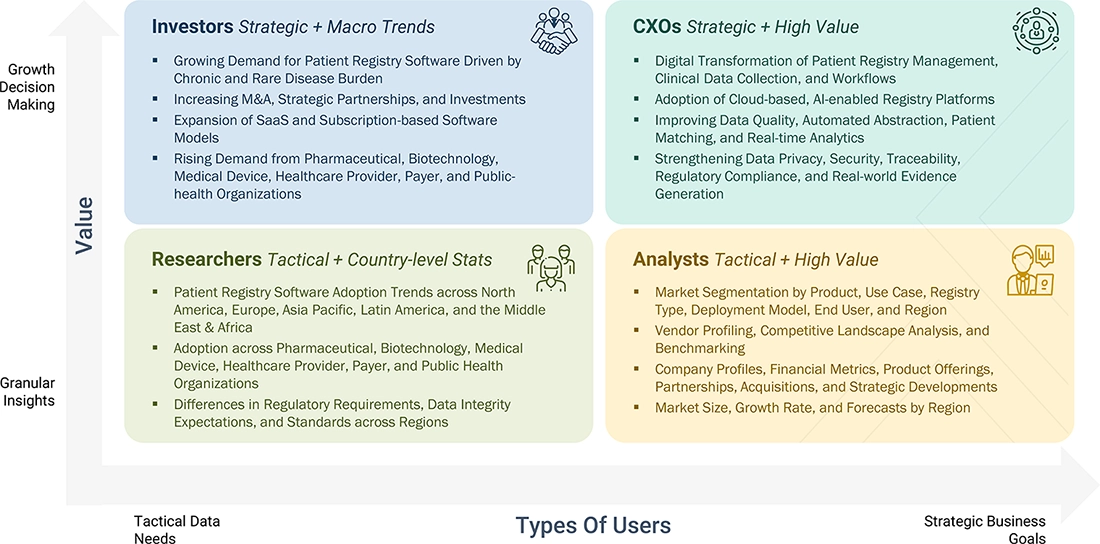 patient-registry-software-market Growth Decision, Granular Insights patient-registry-software-market Content Guide