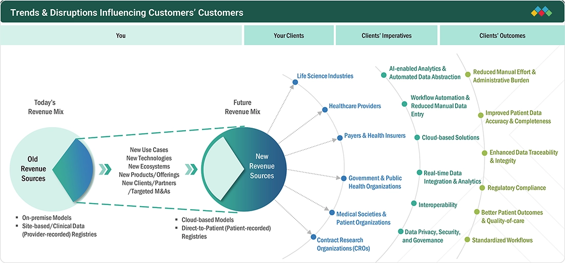 patient-registry-software-market Disruptions