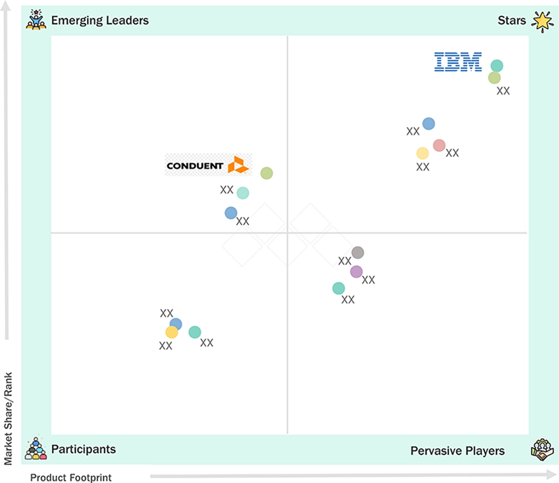 patient-registry-software-market Evaluation Metrics