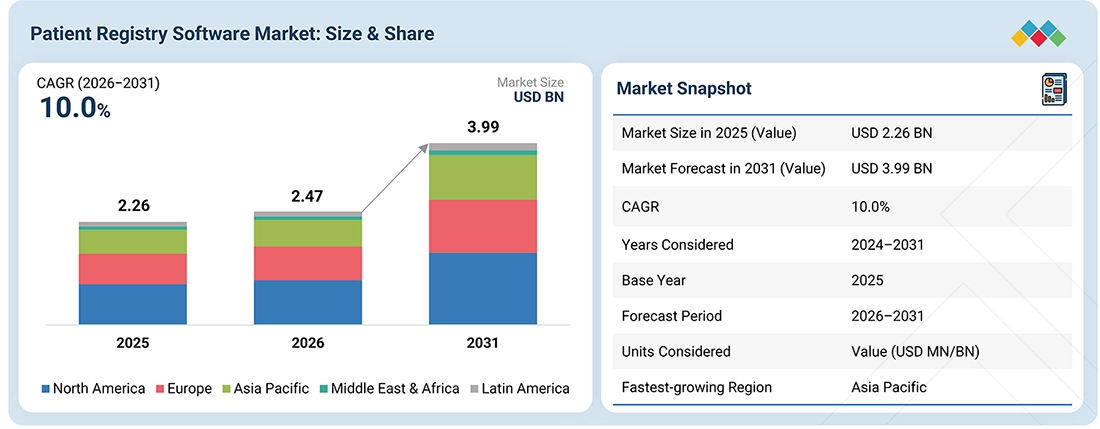 patient-registry-software-market Overview