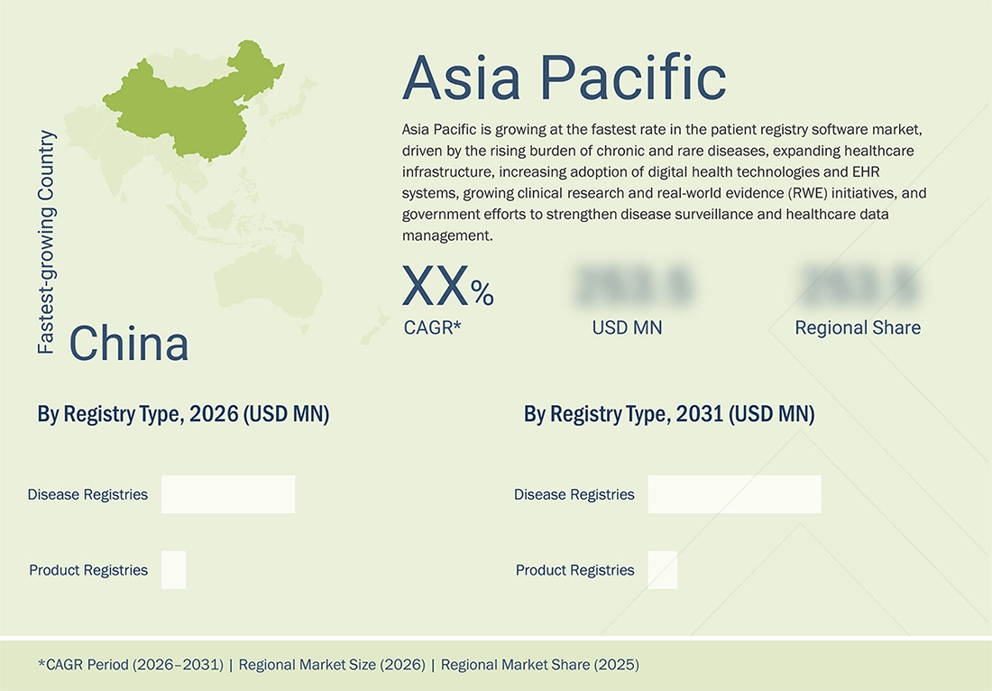 patient-registry-software-market Regional CAGR, Size, Share patient-registry-software-market Region