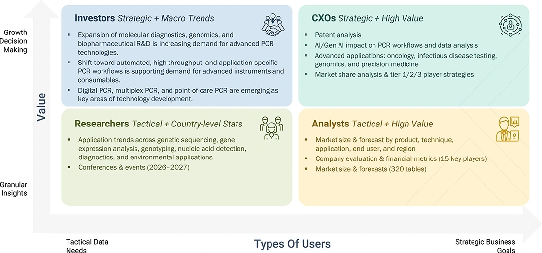pcr-technologies-market Growth Decision, Granular Insights digital-signature-market Content Guide