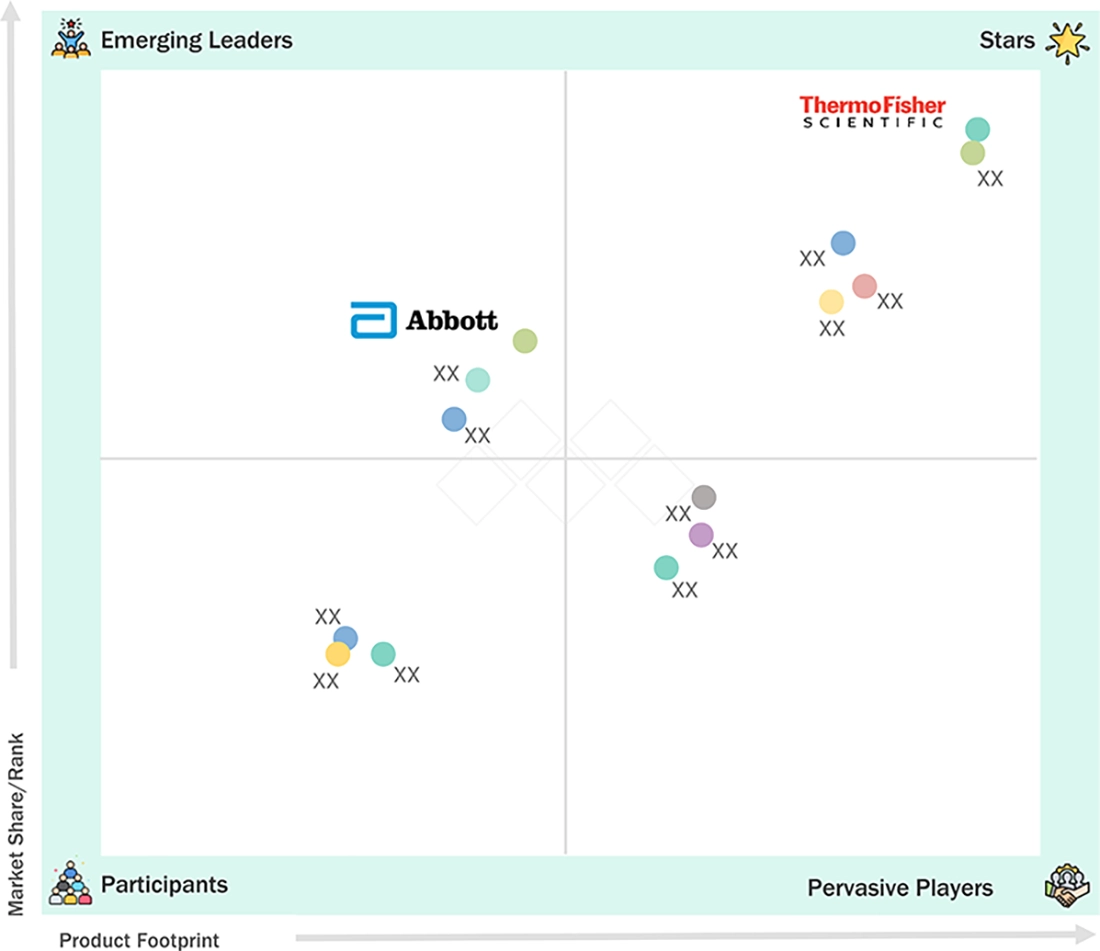 pcr-technologies-market Evaluation Metrics