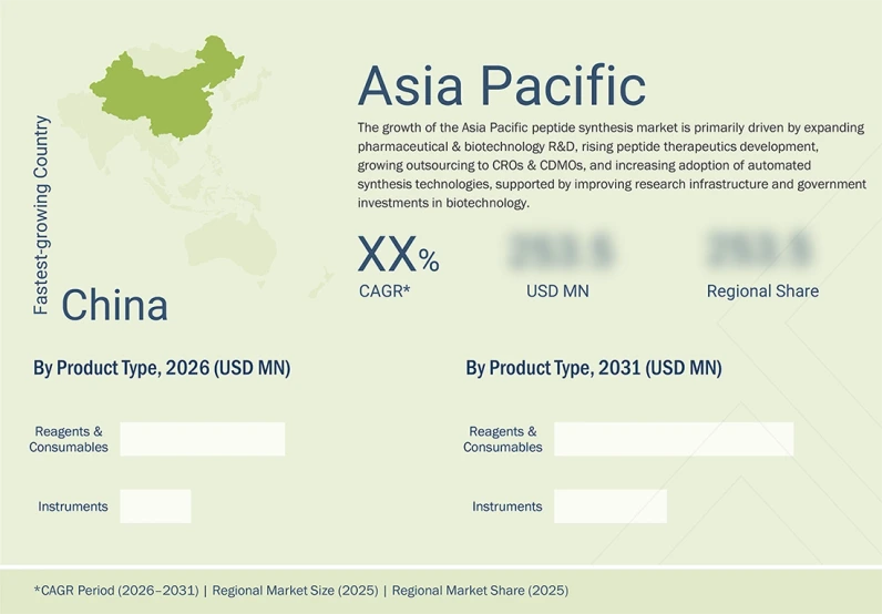 peptide-synthesis-market Regional CAGR, Size, Share peptide-synthesis-market Region