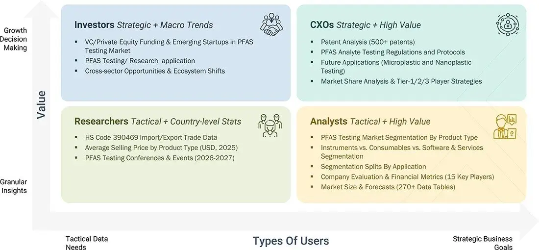 pfas-testing-market Content Guide