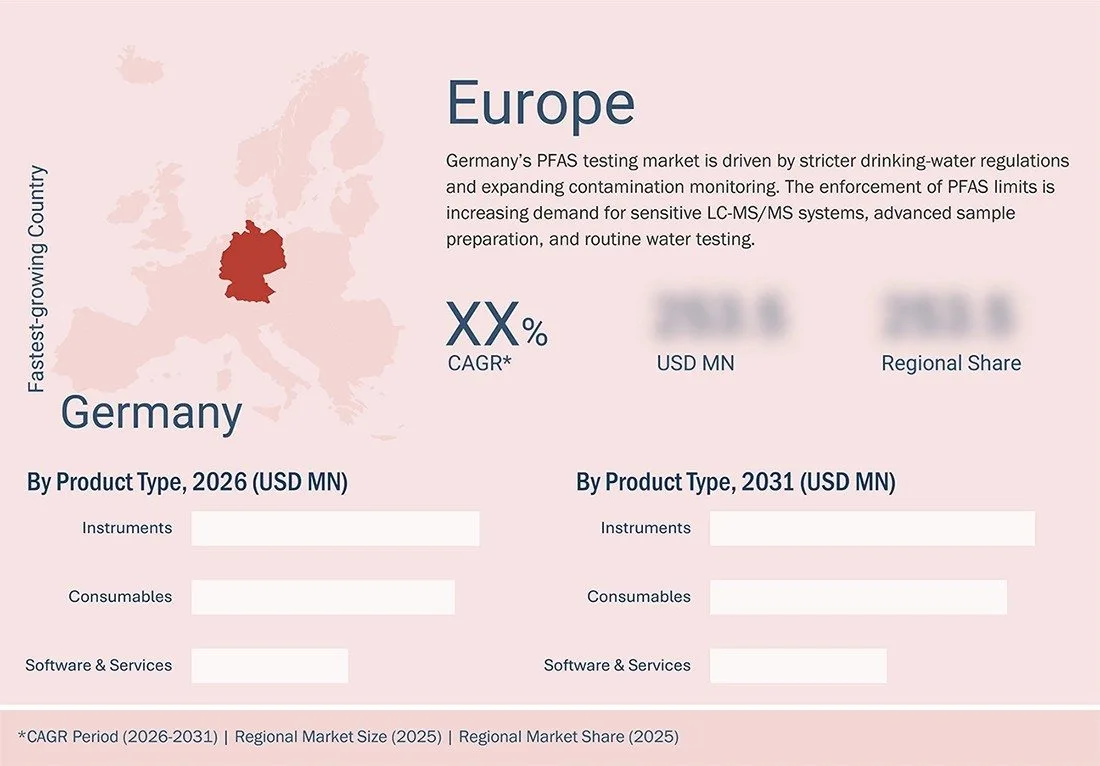 pfas-testing-market Region