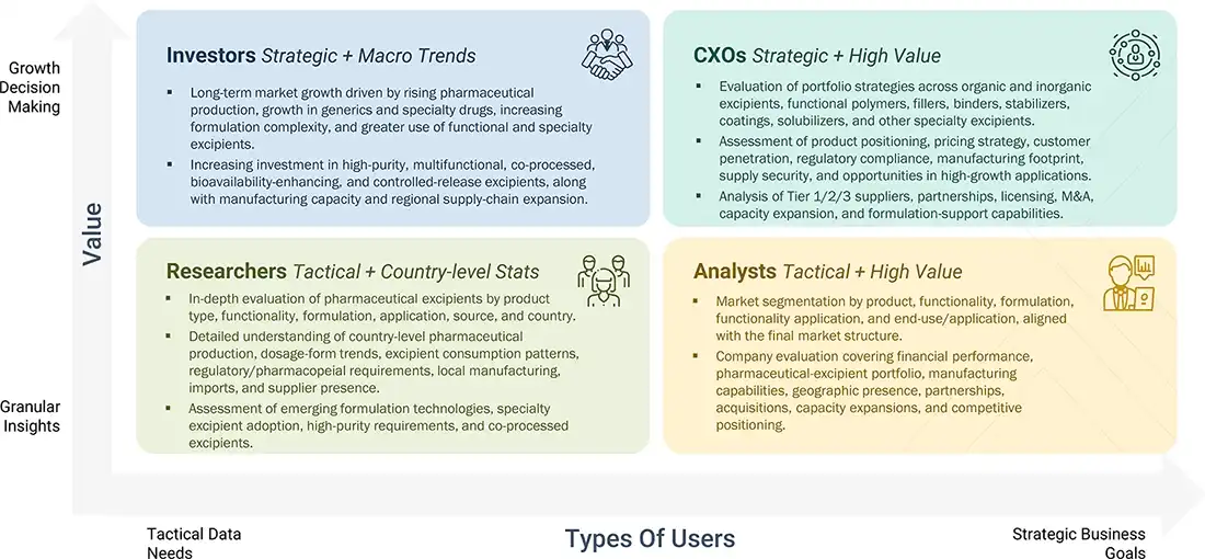 pharma-excipients-market Content Guide