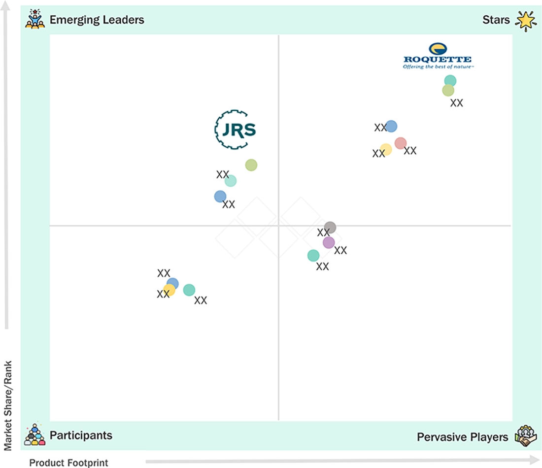 pharma-excipients-market Evaluation Metrics