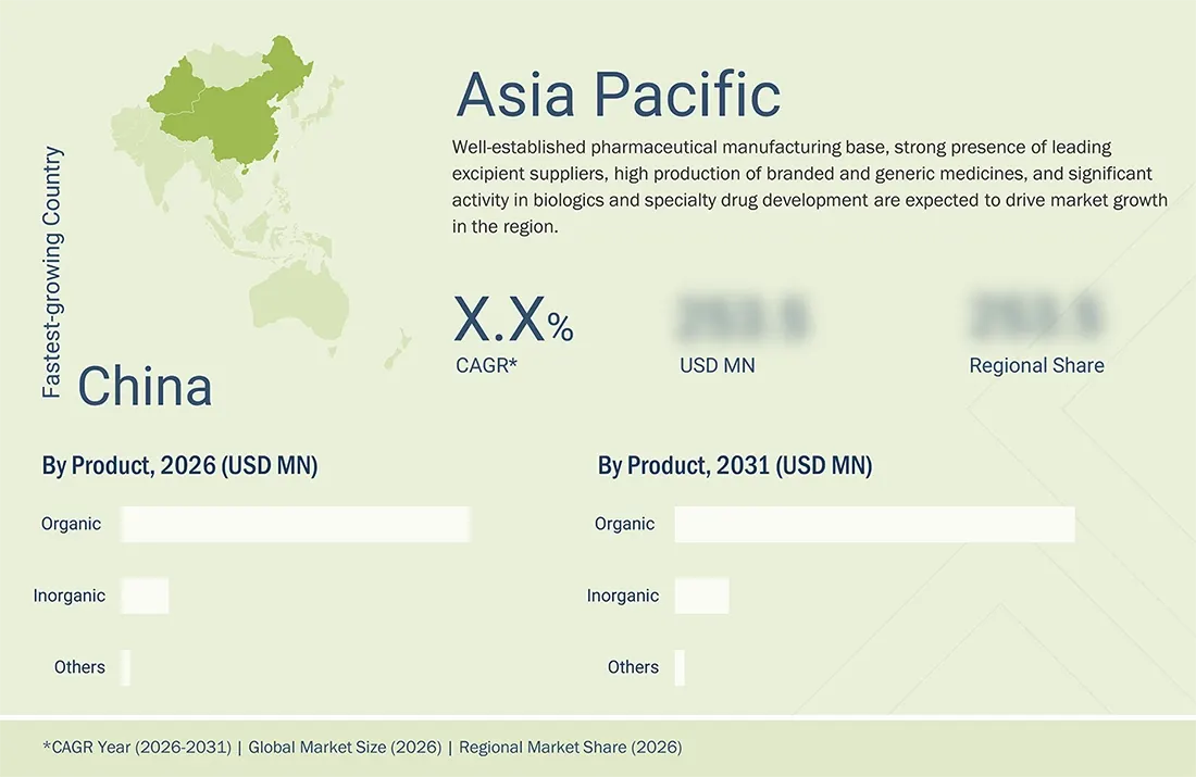 pharma-excipients-market Region