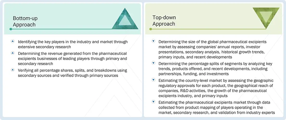 Pharmaceutical Excipients Market Top Down and Bottom Up Approach Pharmaceutical Excipients Market Top Down and Bottom Up Approach