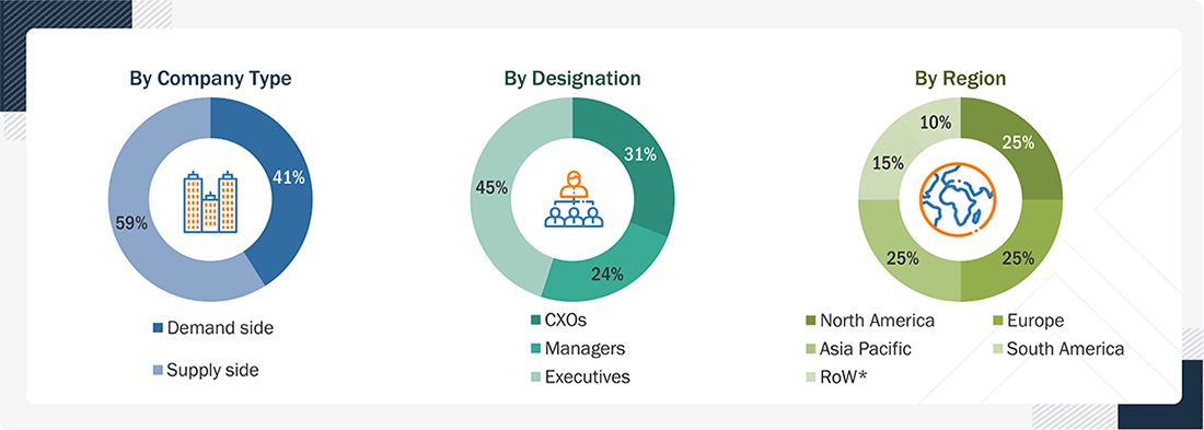 Plant Growth Regulators Market Size, and Share Plant Growth Regulators Market
Size, and Share