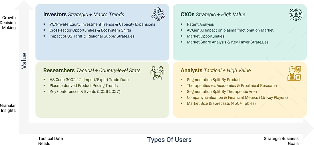 plasma-fractionation-market Content Guide