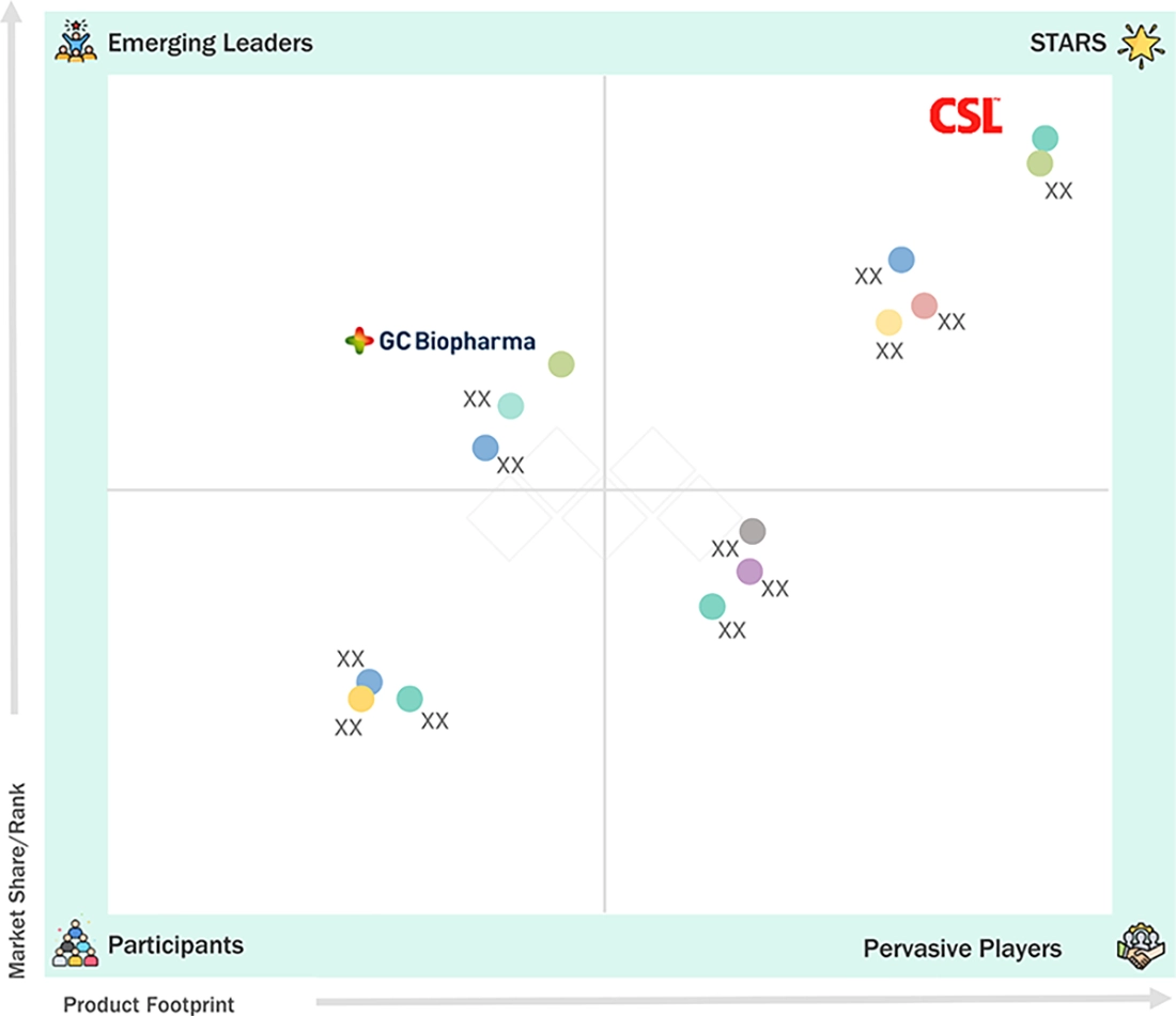 plasma-fractionation-market Evaluation Metrics