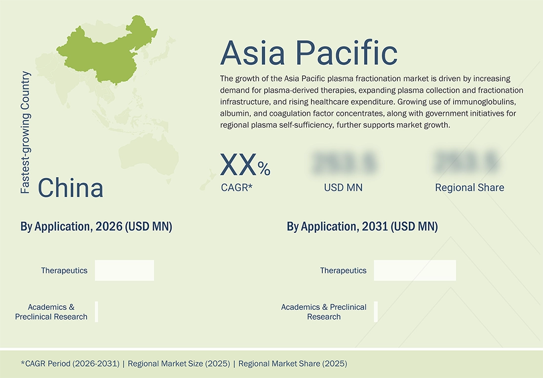 plasma-fractionation-market Region