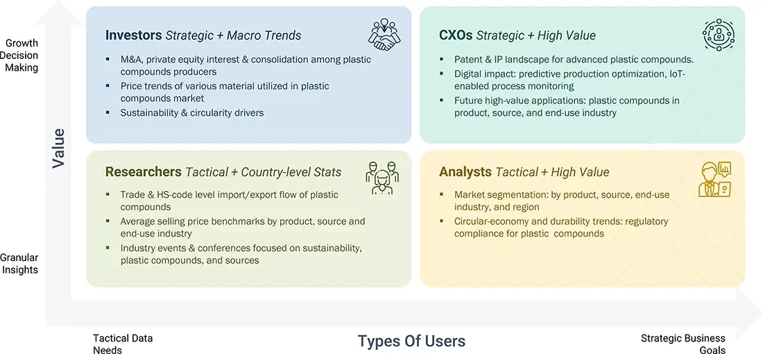 plastic-compounds-market Growth Decision, Granular Insights plastic-compounds-market Content Guide
