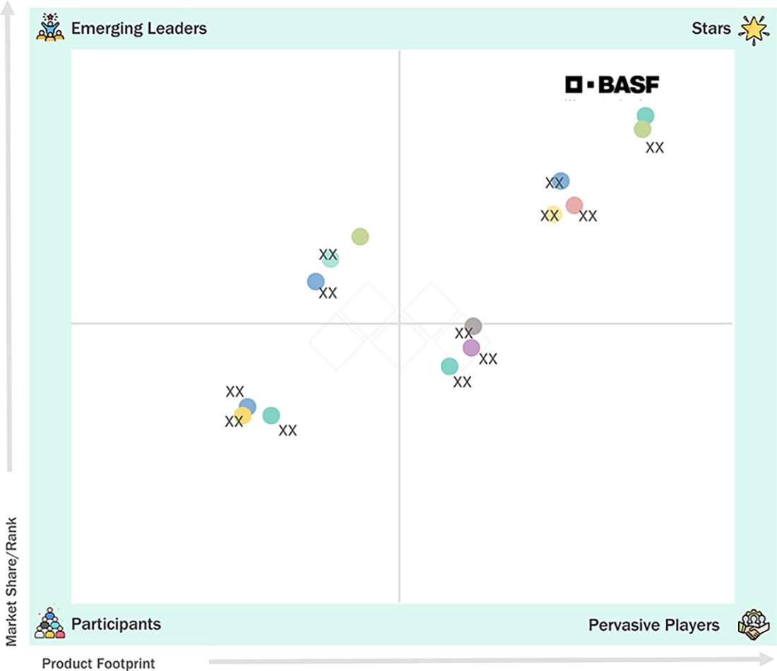 plastic-compounds-market Evaluation Metrics
