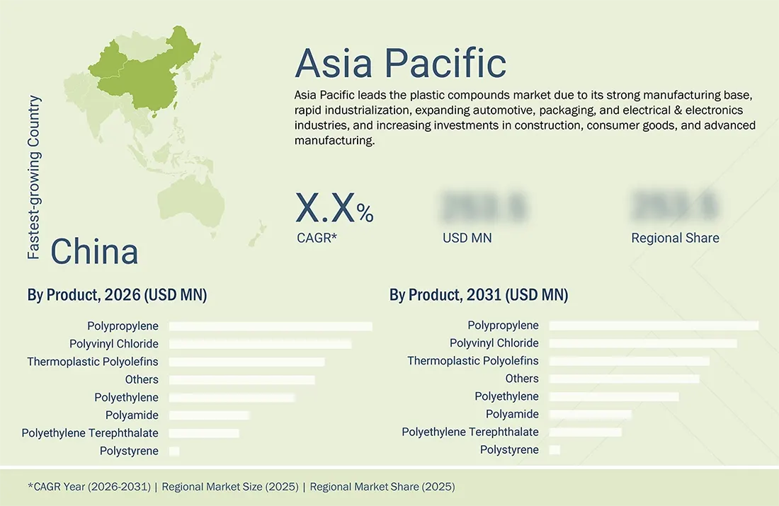 plastic-compounds-market Regional CAGR, Size, Share plastic-compounds-market Region