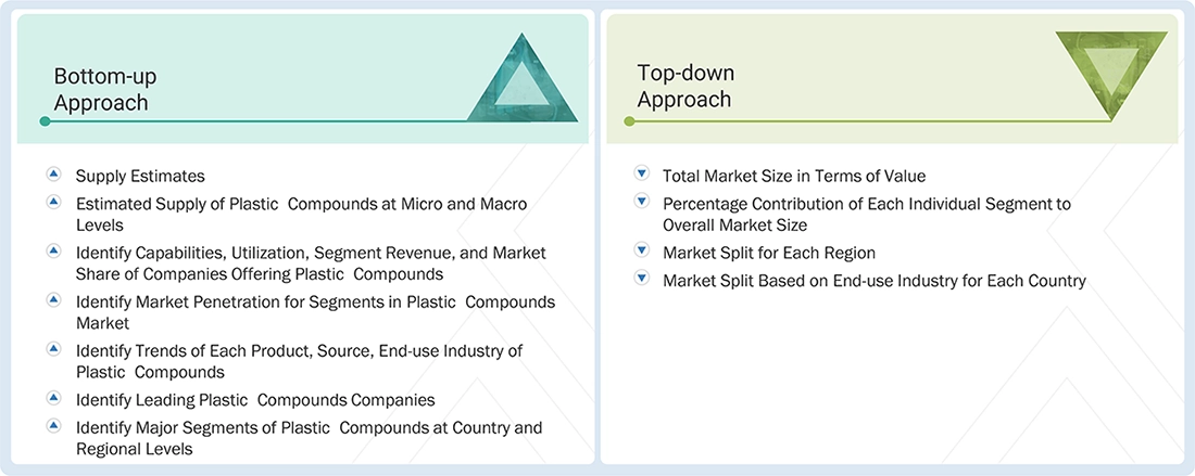 Plastic Compounds Market Top Down and Bottom Up Approach Plastic Compounds Market Top Down and Bottom Up Approach