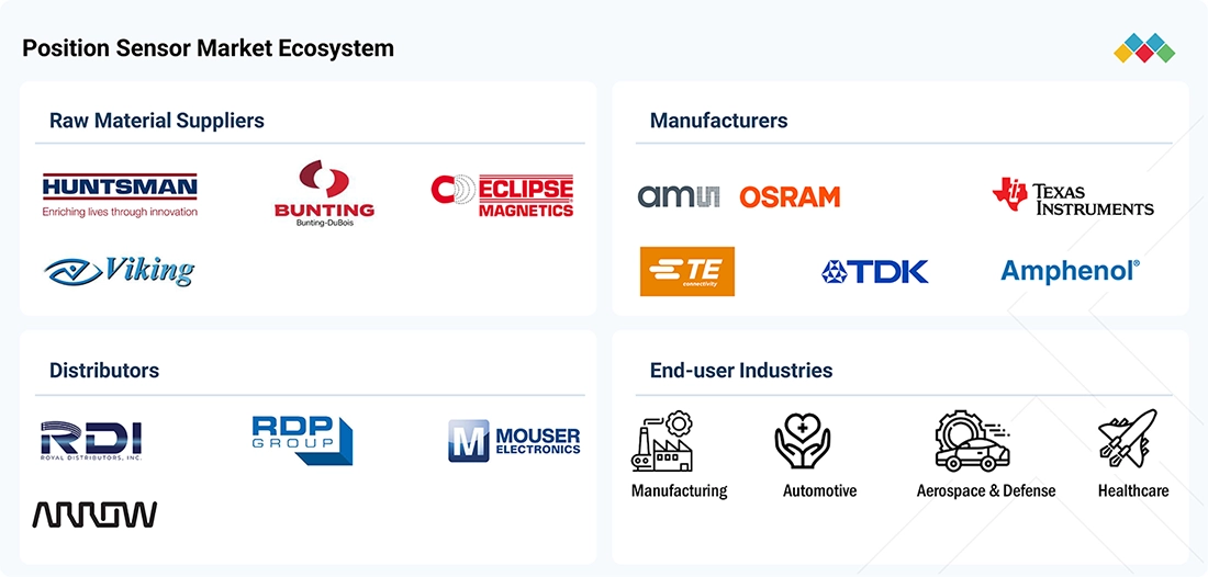 position-sensor-market Ecosystem