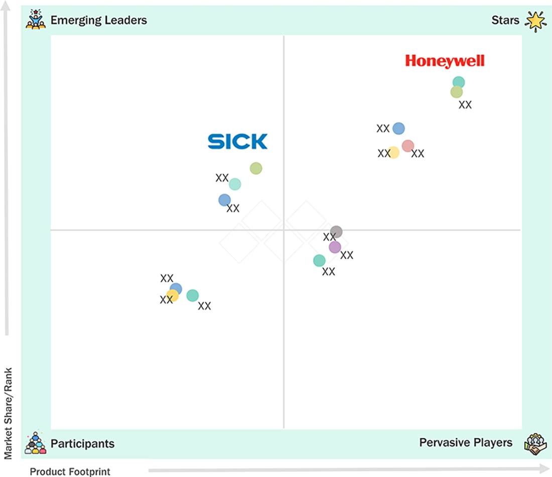 position-sensor-market Evaluation Metrics