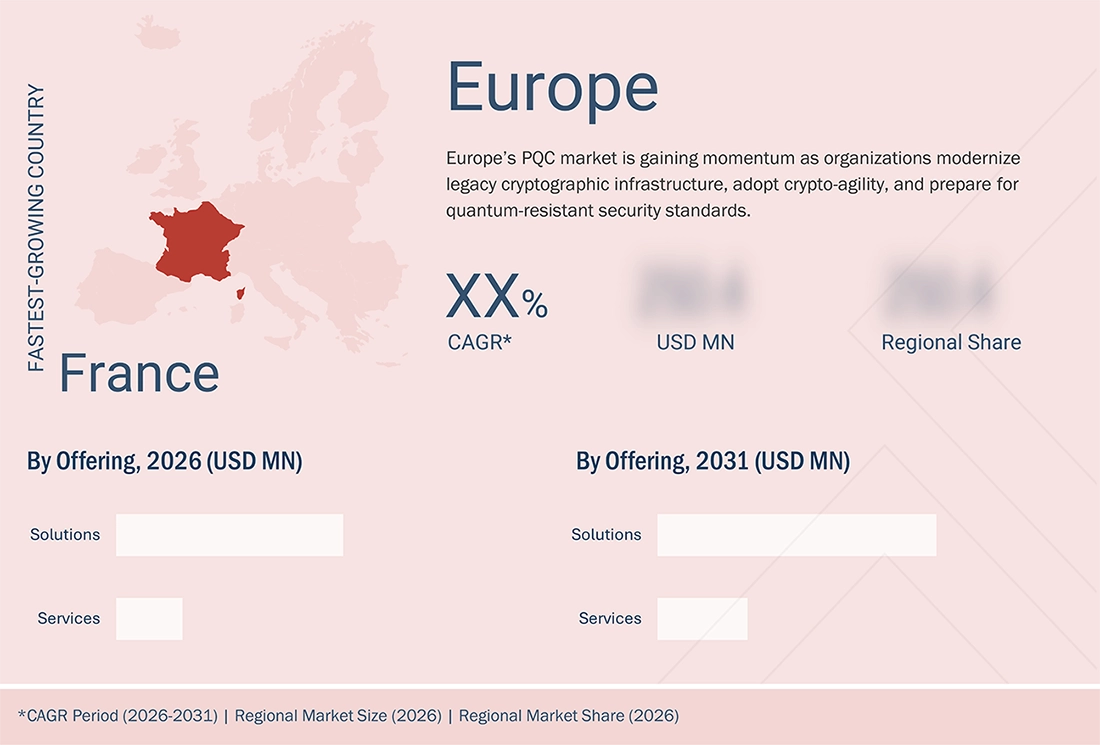 post-quantum-cryptography-market Regional CAGR, Size, Share post-quantum-cryptography-market Region