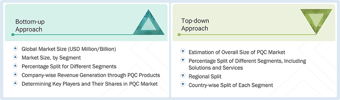 Post-Quantum Cryptography Market Top Down and Bottom Up Approach Post-Quantum Cryptography Market Top Down and Bottom Up Approach