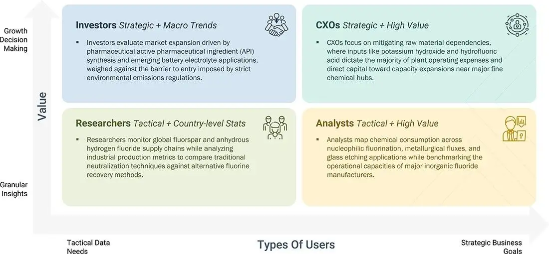 potassium-fluoride-market Growth Decision, Granular Insights potassium-fluoride-market Content Guide