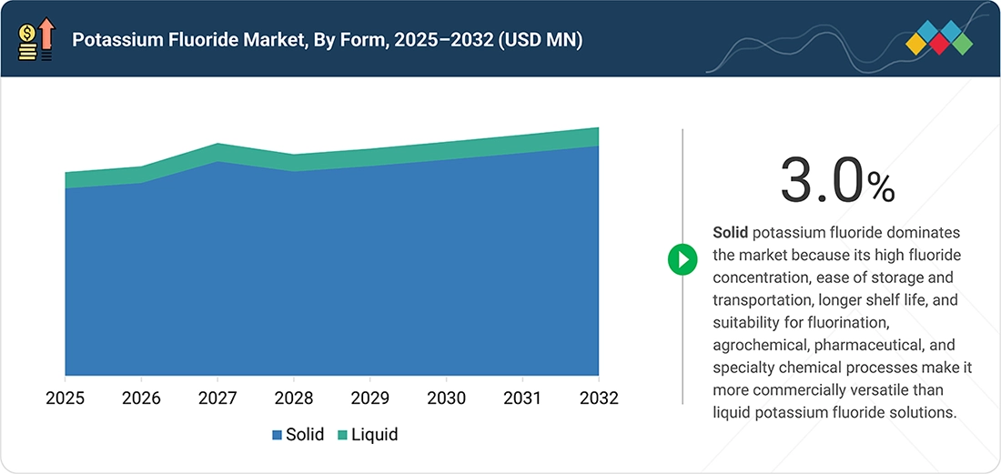 potassium-fluoride-market Segments